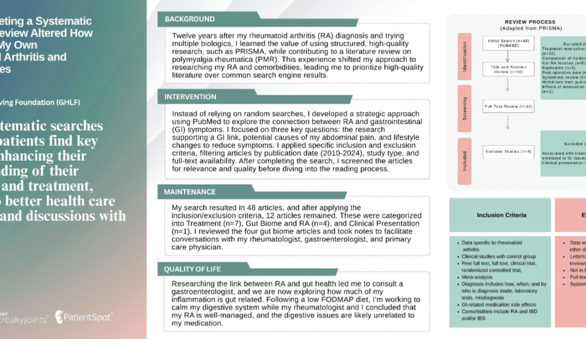 Systematic Review poster ACR24